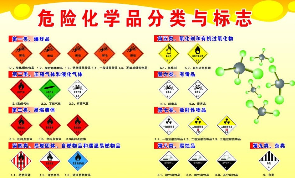 上海到郧阳危险品运输